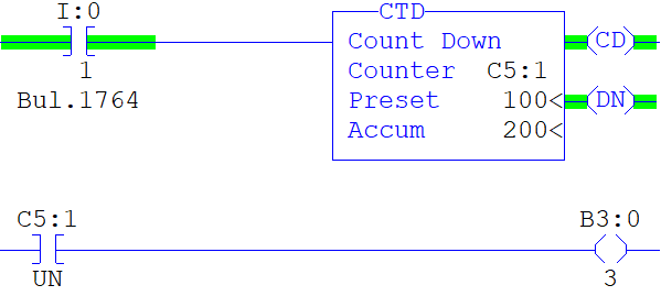 Counter Underflow Bit